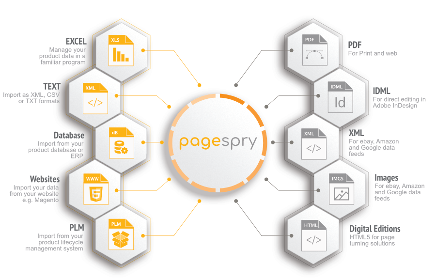 catalogue automation workflow